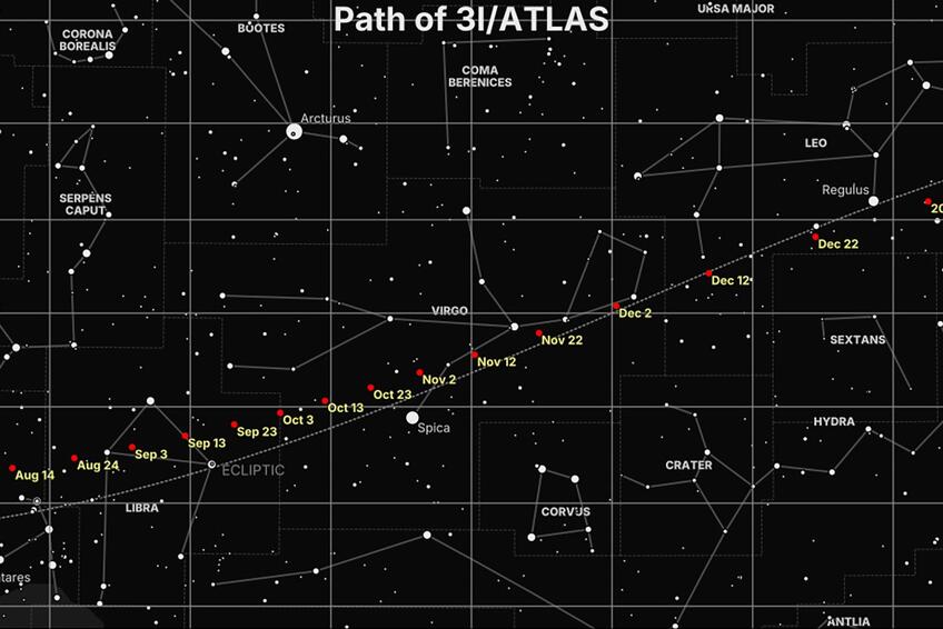 CESTA SO ZÁHADNÝM KONCOM: Trasa telesa 3I/ATLAS smeruje k Slnku, kde by ho mal čakať rozdpad.